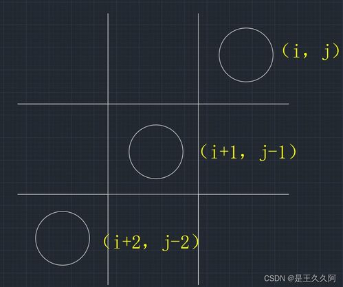 基于基礎(chǔ)語法實現(xiàn)三子棋游戲人工智能的基礎(chǔ)軟件開發(fā)