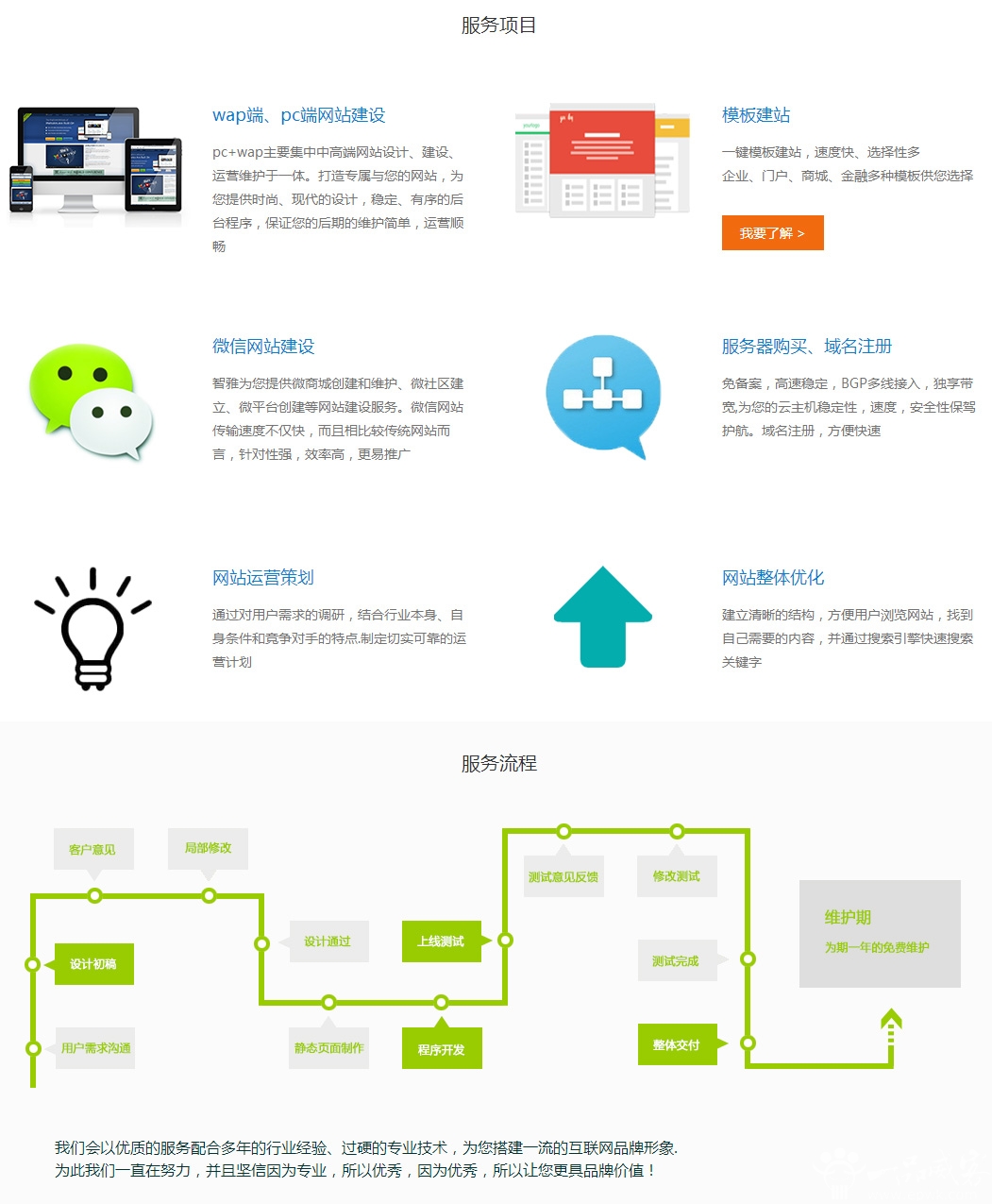 團購網站的設計與開發全攻略 從概念到實現